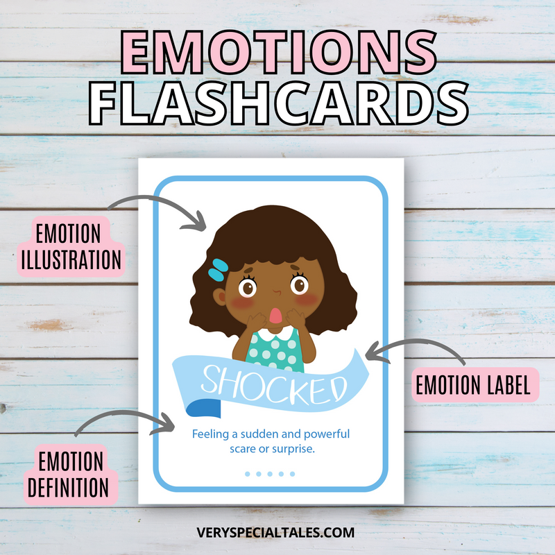 A breakdown of the Shocked Emotion Flashcard, highlighting the illustration, emotion label and definition.